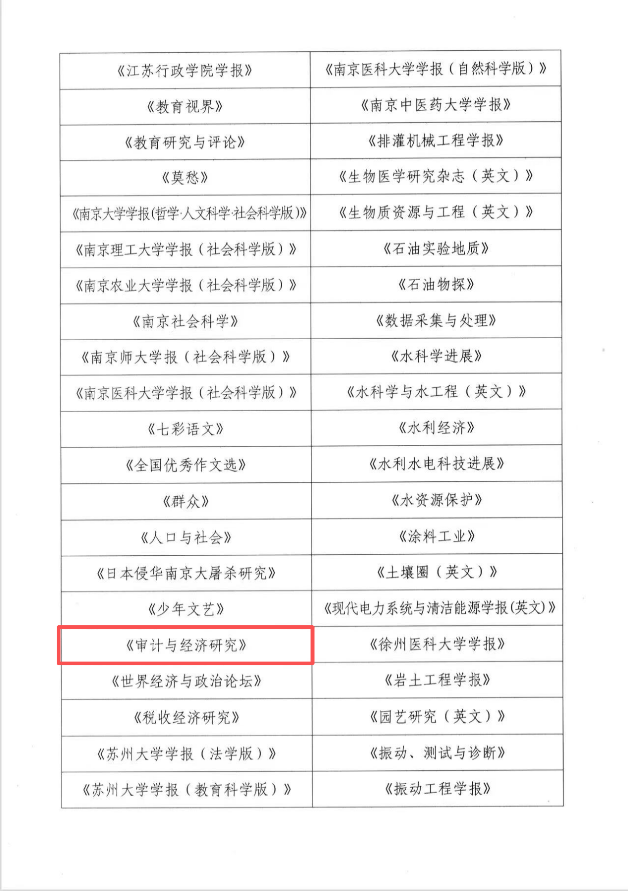 我校两刊获多项推优,影响因子实现新突破